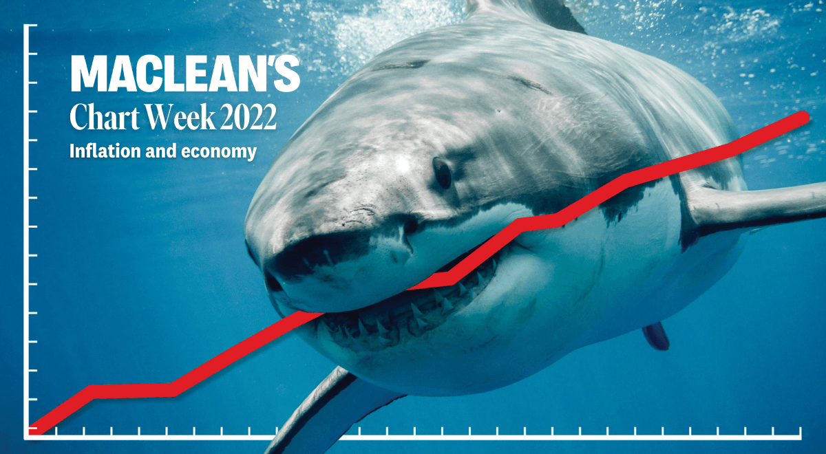 CHARTWEEK21_INFLATION_ECONOMY