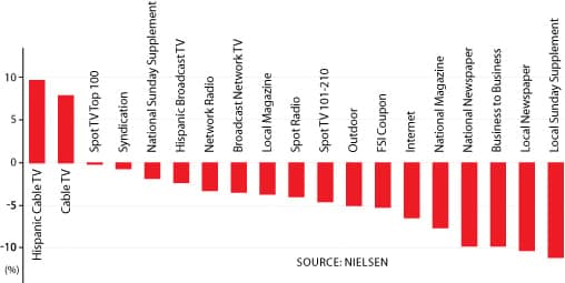 econowatch_chart_04161