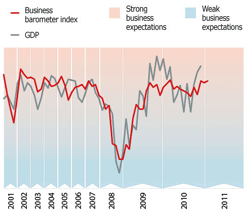 Chart of the week: Feel-good economy
