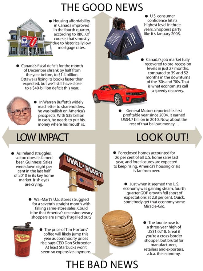Econowatch Econowatch