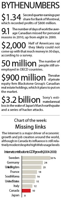 Newsmaker Chart