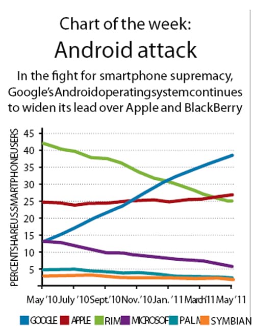 Chart of the week
