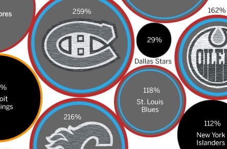 NHL-graphic