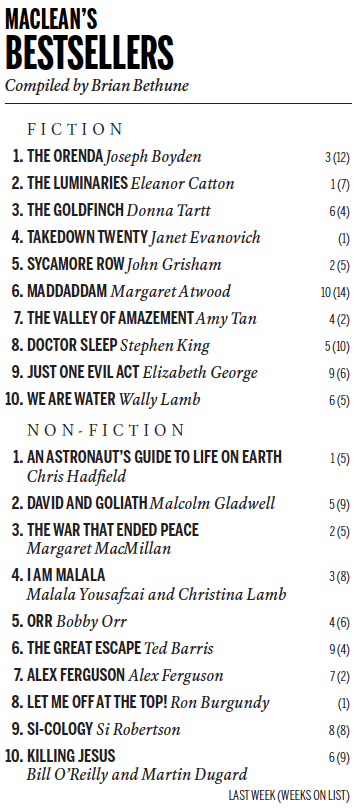 Bestsellers_Dec6_2013