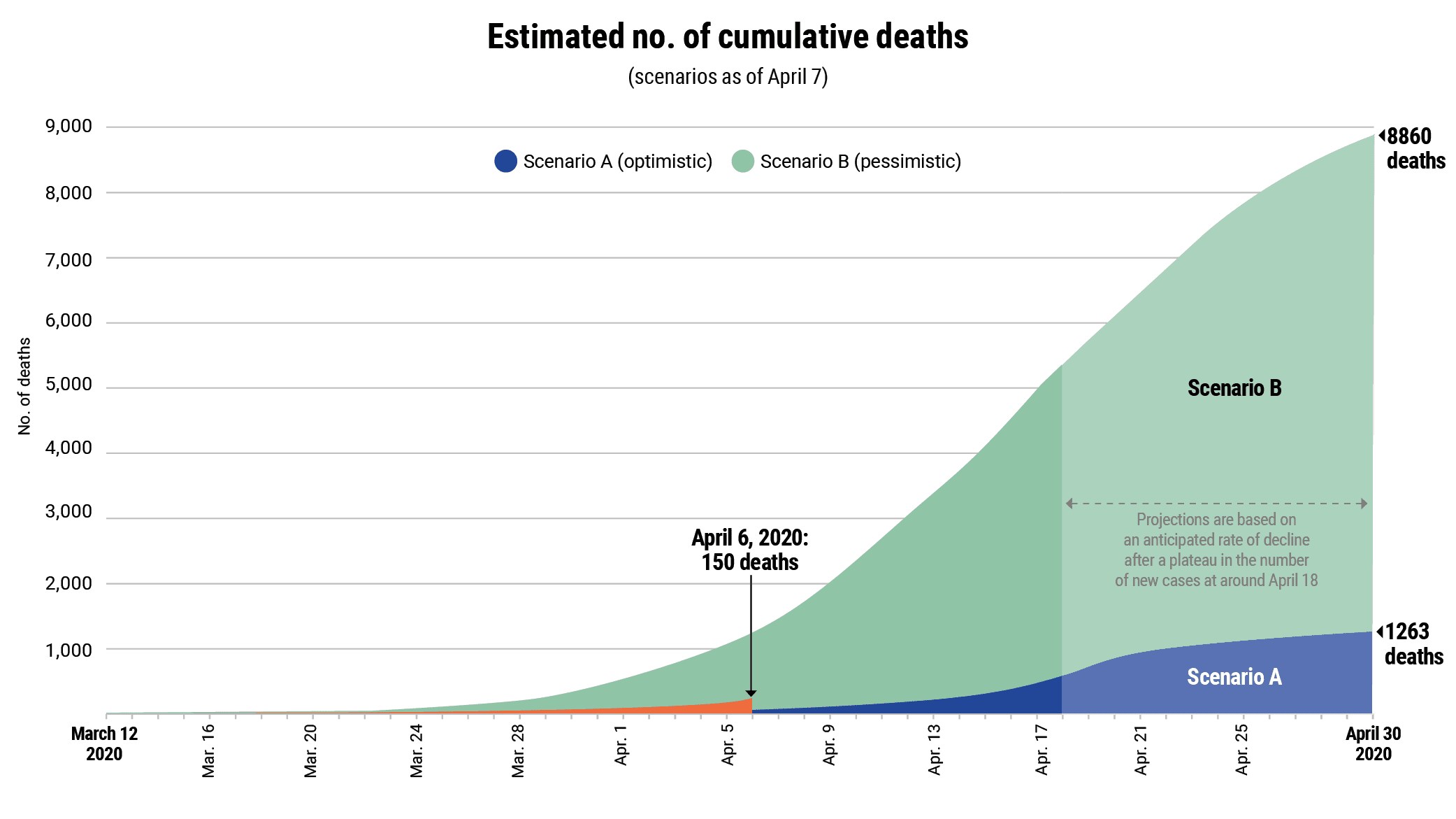 Quebec's coronavirus projections—a tough road ahead